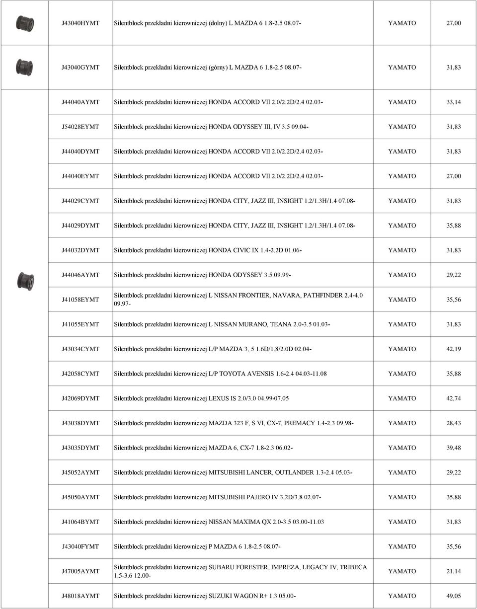 0/2.2D/2.4 02.03- YAMATO 27,00 J44029CYMT Silentblock przekładni kierowniczej HONDA CITY, JAZZ III, INSIGHT 1.2/1.3H/1.4 07.