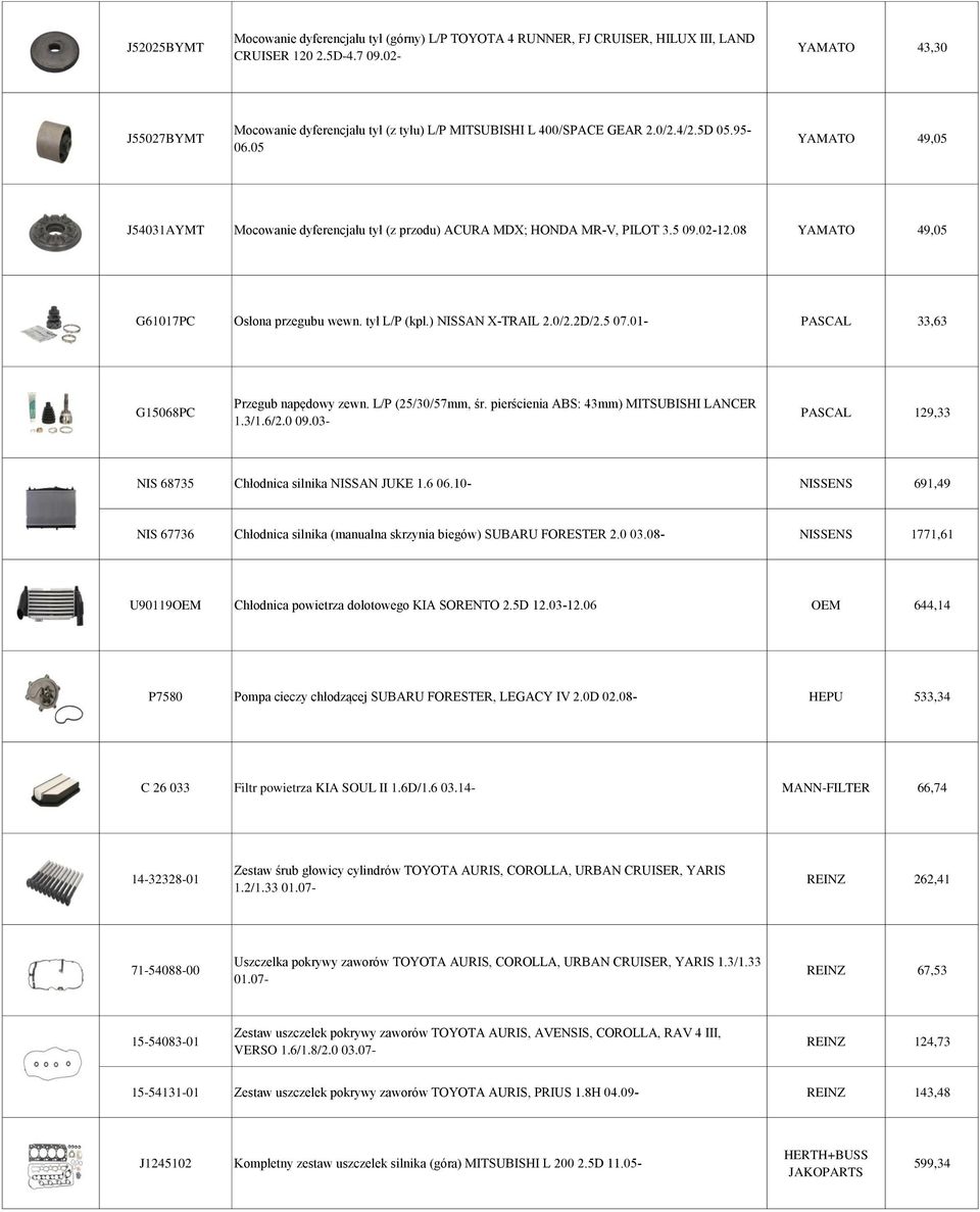 05 YAMATO 49,05 J54031AYMT Mocowanie dyferencjału tył (z przodu) ACURA MDX; HONDA MR-V, PILOT 3.5 09.02-12.08 YAMATO 49,05 G61017PC Osłona przegubu wewn. tył L/P (kpl.) NISSAN X-TRAIL 2.0/2.2D/2.5 07.