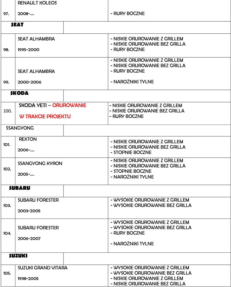 SKODA YETI ORUROWANIE W TRAKCIE PROJEKTU SSANGYONG 101. 102.