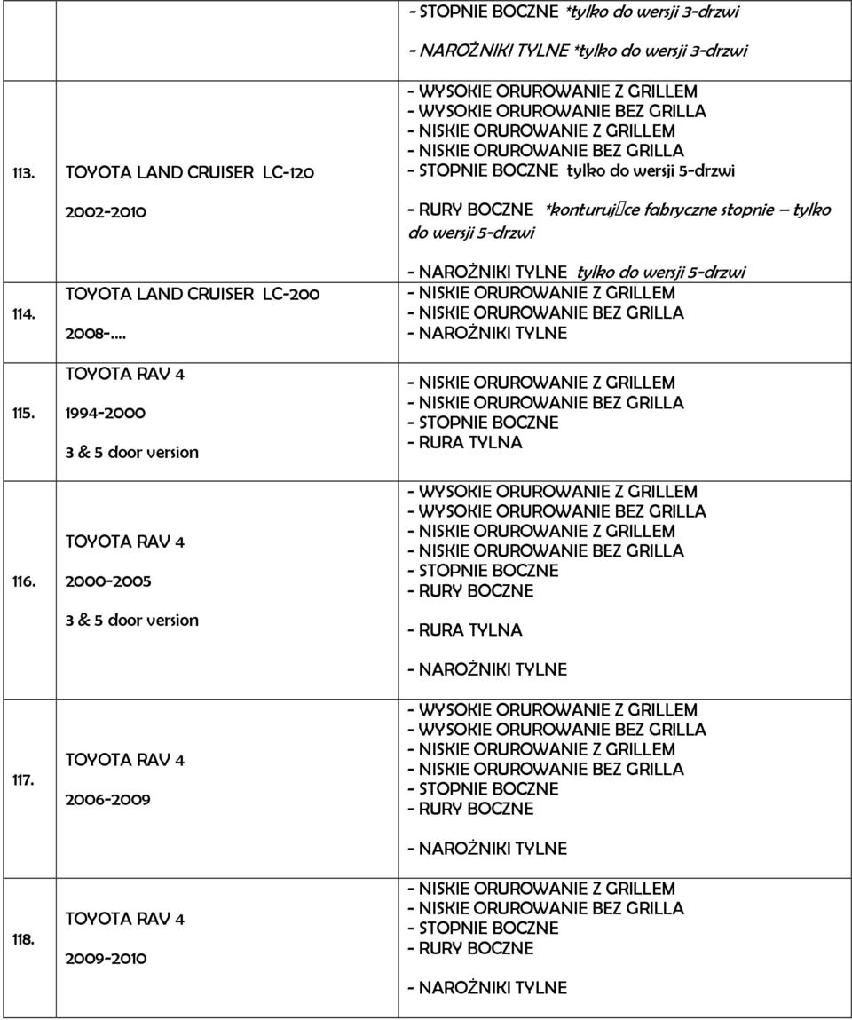 wersji 5-drzwi 114. 115. 116. 117. 118. TOYOTA LAND CRUISER LC-200 2008-.