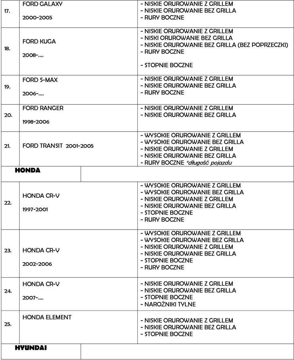 POPRZECZKI) 21. FORD TRANSIT 2001-2005 HONDA *długość pojazdu 22.