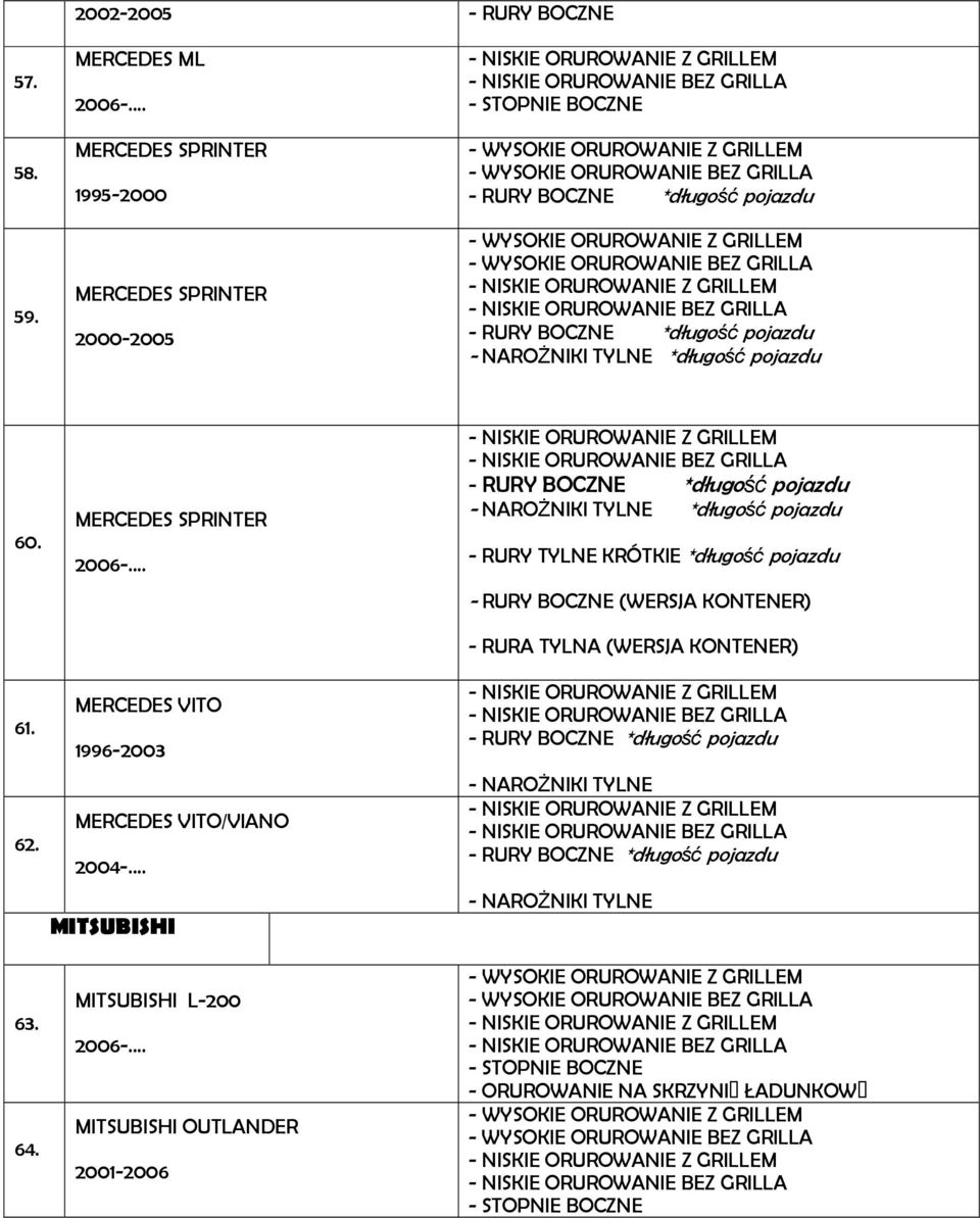 60. 61. 62. 63. 64. MERCEDES SPRINTER MERCEDES VITO 1996-2003 MERCEDES VITO/VIANO 2004-.