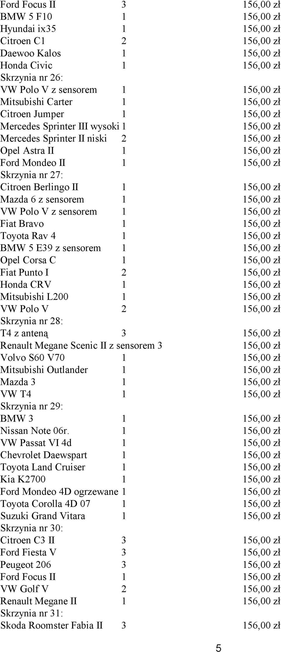 Corsa C 1 Fiat Punto I 2 Honda CRV 1 Mitsubishi L200 1 VW Polo V 2 Skrzynia nr 28: T4 z anteną 3 Renault Megane Scenic II z sensorem 3 Volvo S60 V70 1 Mitsubishi Outlander 1 Mazda 3 1 VW T4 1