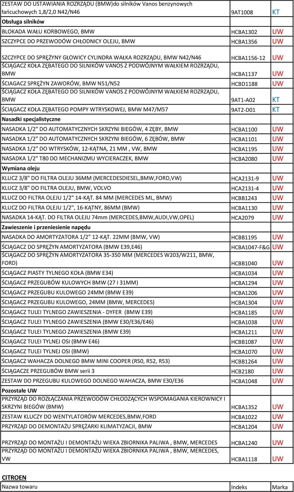 N51/N52 HCBD1188 UW ŚCIĄGACZ KOŁA ZĘBATEGO DO SILNIKÓW VANOS Z PODWÓJNYM WAŁKIEM ROZRZĄDU, BMW 9AT1-A02 KT ŚCIĄGACZ KOŁA ZĘBATEGO POMPY WTRYSKOWEJ, BMW M47/M57 9AT2-D01 KT NASADKA 1/2" DO