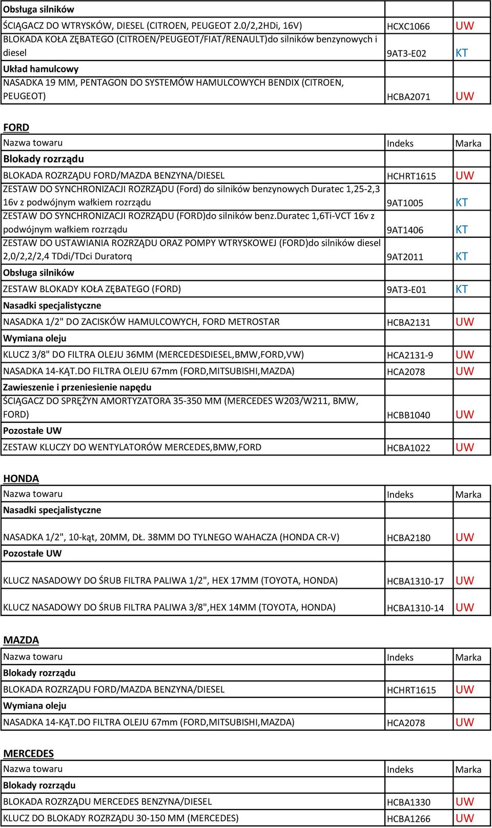 (CITROEN, PEUGEOT) HCBA2071 UW FORD BLOKADA ROZRZĄDU FORD/MAZDA BENZYNA/DIESEL HCHRT1615 UW ZESTAW DO SYNCHRONIZACJI ROZRZĄDU (Ford) do silników benzynowych Duratec 1,25-2,3 16v z podwójnym wałkiem