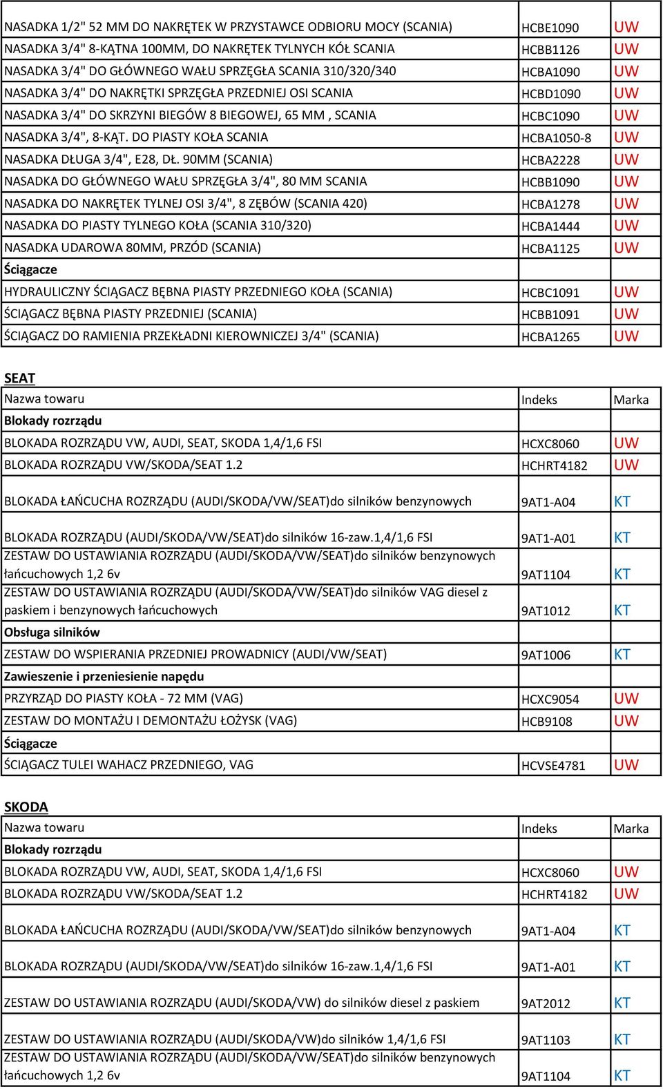 DO PIASTY KOŁA SCANIA HCBA1050-8 UW NASADKA DŁUGA 3/4", E28, DŁ.