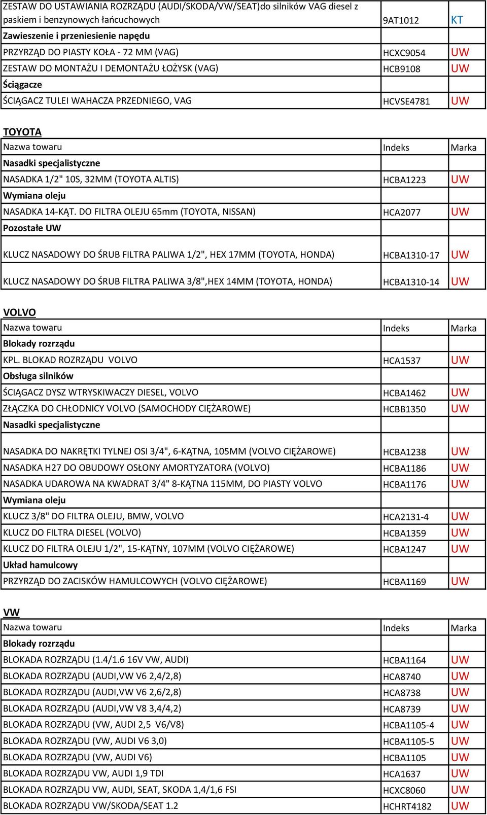 DO FILTRA OLEJU 65mm (TOYOTA, NISSAN) HCA2077 UW KLUCZ NASADOWY DO ŚRUB FILTRA PALIWA 1/2", HEX 17MM (TOYOTA, HONDA) HCBA1310-17 UW KLUCZ NASADOWY DO ŚRUB FILTRA PALIWA 3/8",HEX 14MM (TOYOTA, HONDA)