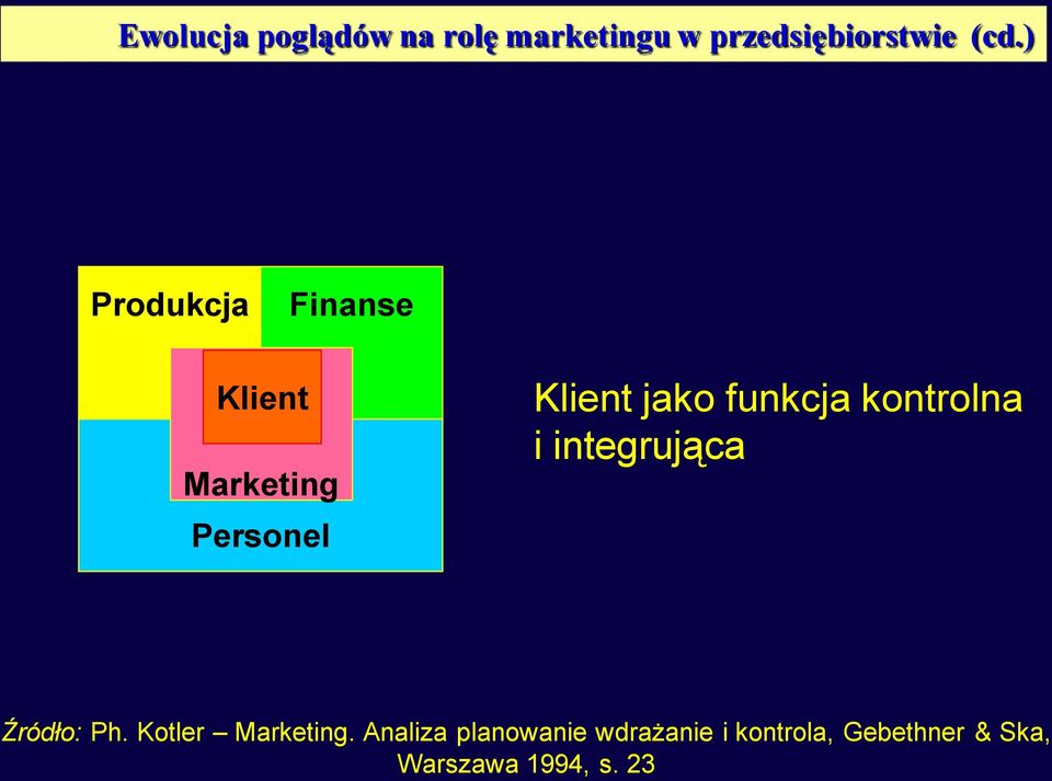 funkcja kontrolna i integrująca Źródło: Ph. Kotler Marketing.