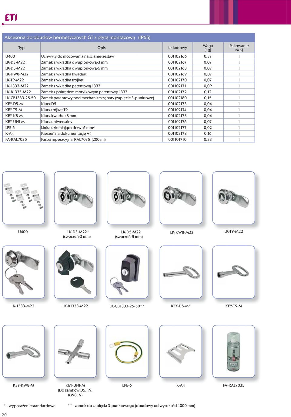 0,09 1 LK-B1333-M22 Zamek z pokrętłem motylkowym patentowy 1333 001102172 0,12 1 LK-CB1333-25-50 Zamek patentowy pod mechanizm zębaty (zapięcie 3-punktowe) 001102180 0,15 1 KEY-D5-M Klucz D5