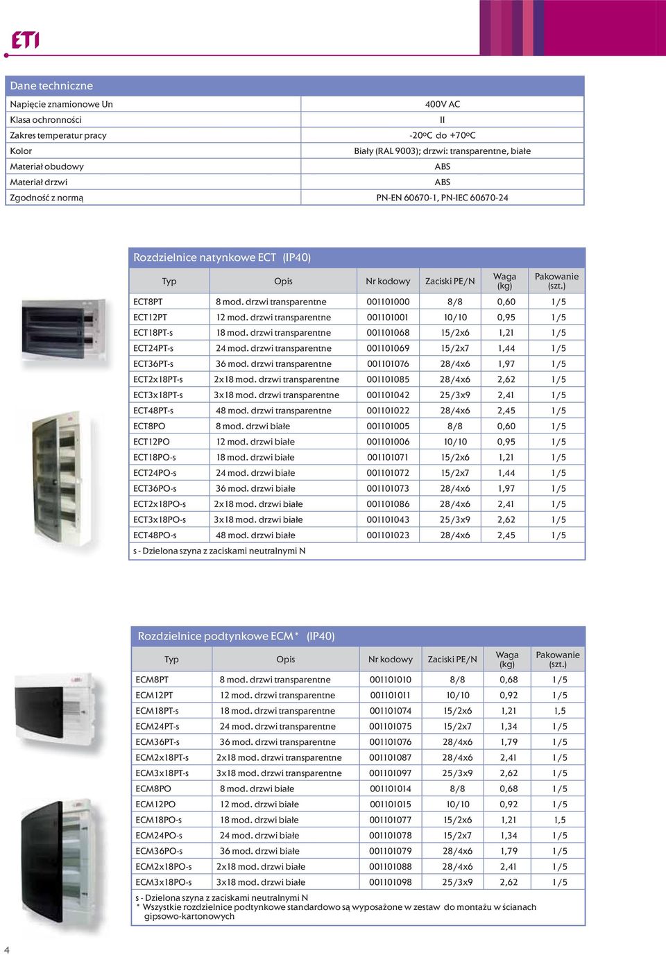 drzwi transparentne 001101001 10/10 0,95 1/5 ECT18PT-s 18 mod. drzwi transparentne 001101068 15/2x6 1,21 1/5 ECT24PT-s 24 mod. drzwi transparentne 001101069 15/2x7 1,44 1/5 ECT36PT-s 36 mod.