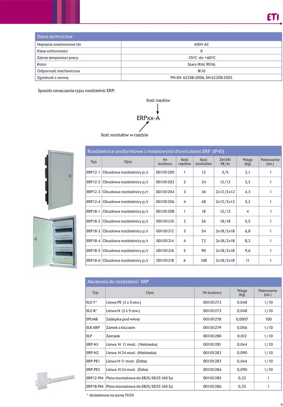ERP12-1 Obudowa rozdzielnicy p/t 001101200 1 12 5/5 2,1 1 ERP12-2 Obudowa rozdzielnicy p/t 001101202 2 24 12/12 3,3 1 ERP12-3 Obudowa rozdzielnicy p/t 001101204 3 36 2x12/2x12 4,3 1 ERP12-4 Obudowa