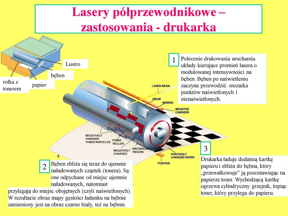 Lasery półprzewodnikowe - PDF Darmowe pobieranie