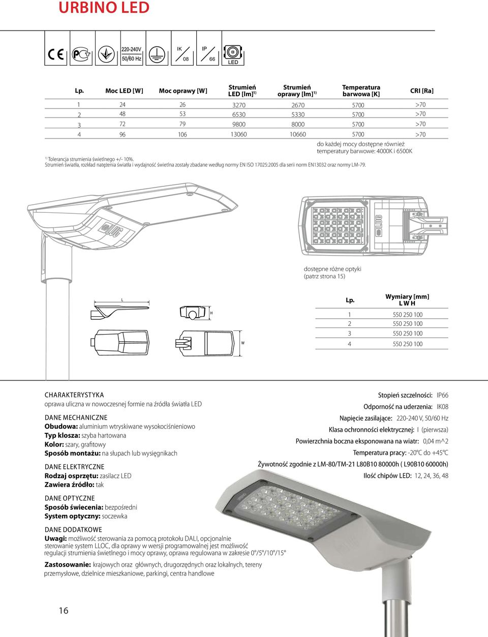 dostępne również temperatury barwowe: 4000K i 6500K 1) Tolerancja strumienia świetlnego +/- 10%.