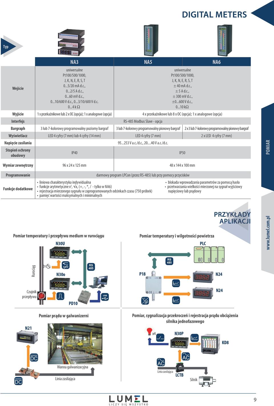 ..10 kw Wyjście 1 x przekaźnikowe lub 2 x OC (opcja); 1 x analogowe (opcja) 4 x przekaźnikowe lub 8 x OC (opcja); 1 x analogowe (opcja) Interfejs RS-485 Modbus Slave - opcja Bargraph 3 lub 7-kolorowy