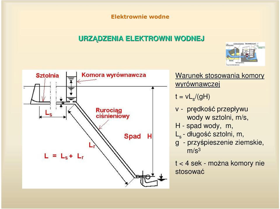 sztolni, m/s, H - spad wody, m, L s - długo sztolni, m, g