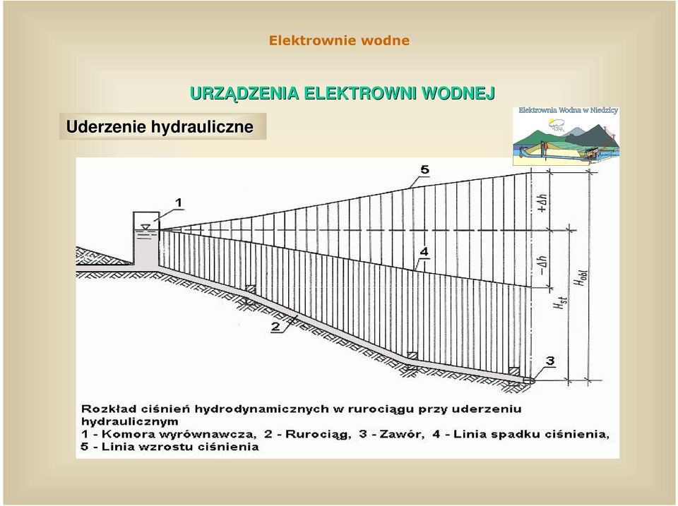 URZDZENIA