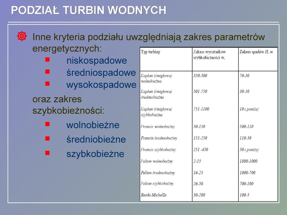 niskospadowe średniospadowe wysokospadowe oraz