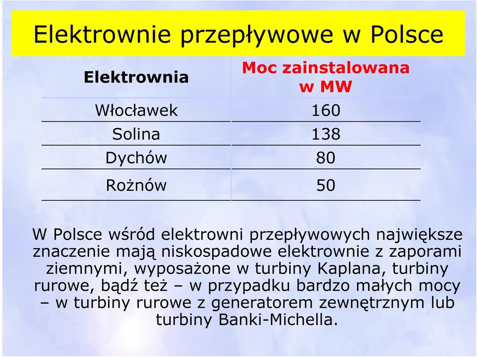 elektrownie z zaporami ziemnymi, wyposażone w turbiny Kaplana, turbiny rurowe, bądź też w