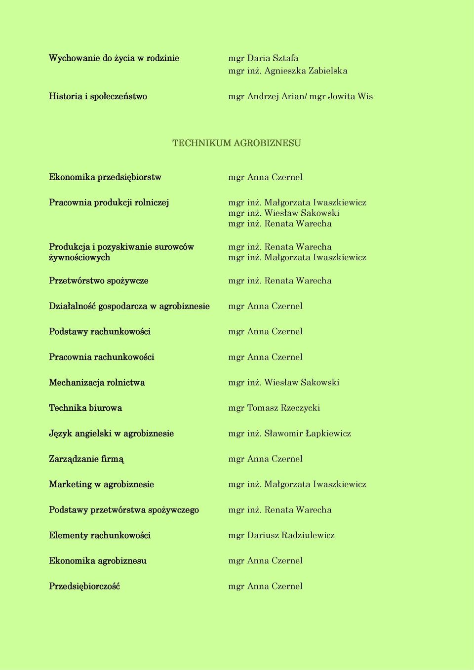 Produkcja i pozyskiwanie surowców żywnościowych Przetwórstwo spożywcze Działalność gospodarcza w agrobiznesie Podstawy rachunkowości Pracownia rachunkowości