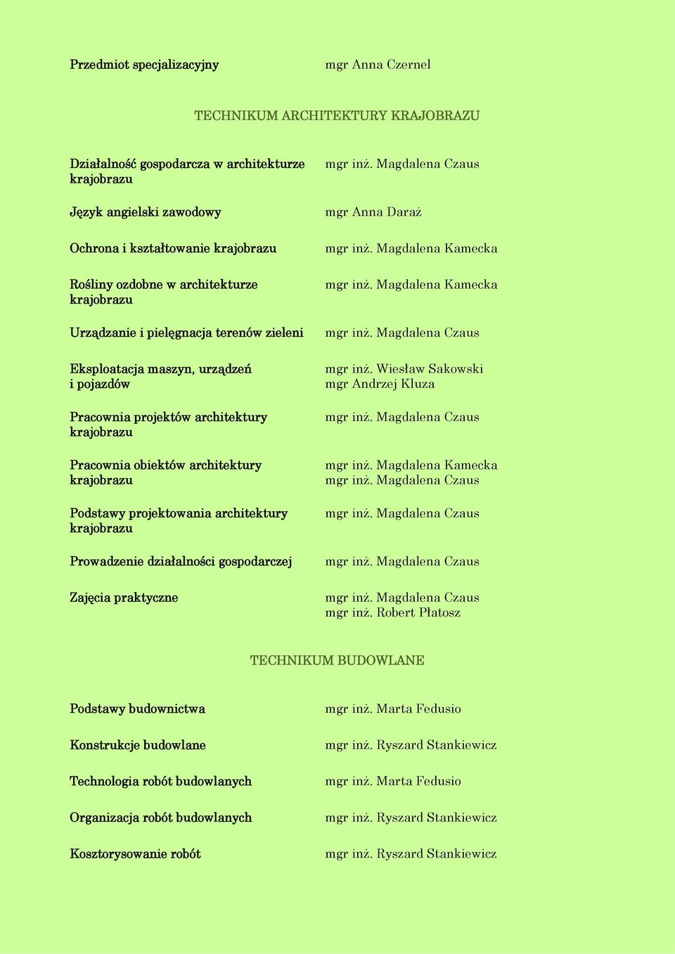 projektowania architektury Prowadzenie działalności gospodarczej Zajęcia praktyczne mgr Anna Daraż mgr inż. Magdalena Kamecka mgr inż.