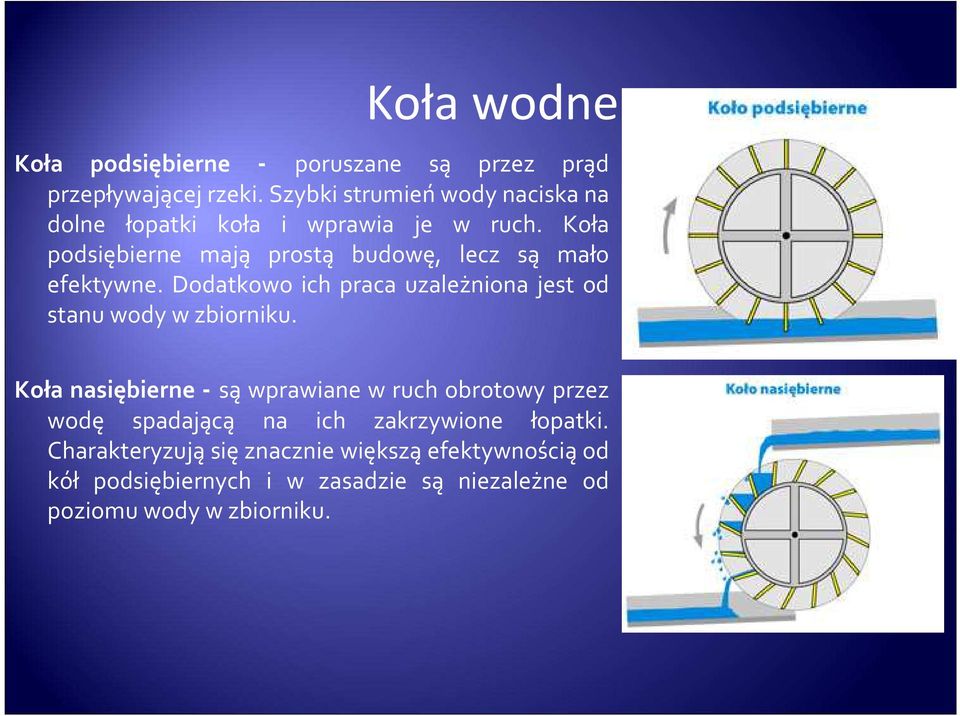 Koła podsiębierne mają prostą budowę, lecz są mało efektywne. Dodatkowo ich praca uzależniona jest od stanu wody w zbiorniku.