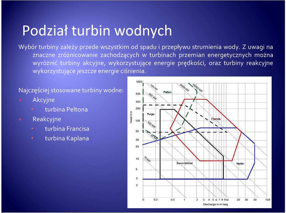 turbiny akcyjne, wykorzystujące energie prędkości, oraz turbiny reakcyjne wykorzystujące jeszcze
