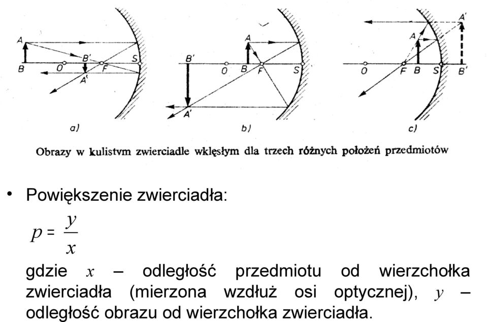 zwierciadła (mierzona wzdłuż osi