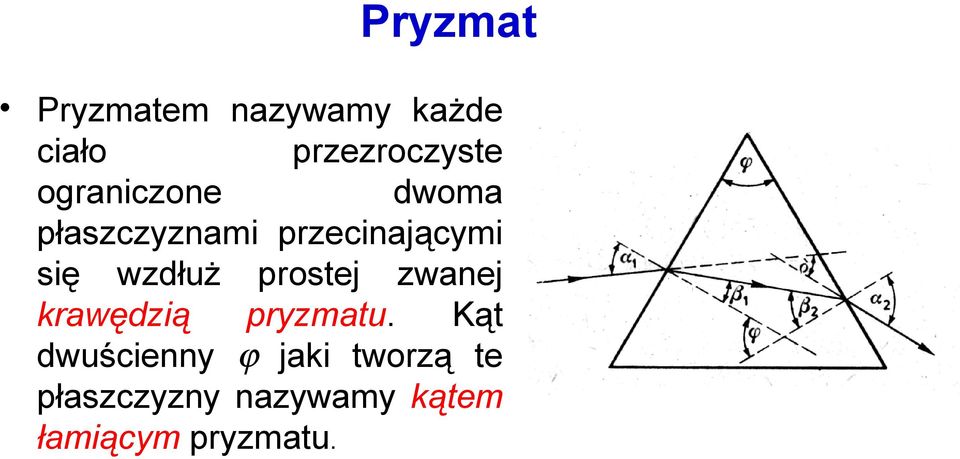 wzdłuż prostej zwanej krawędzią pryzmatu.