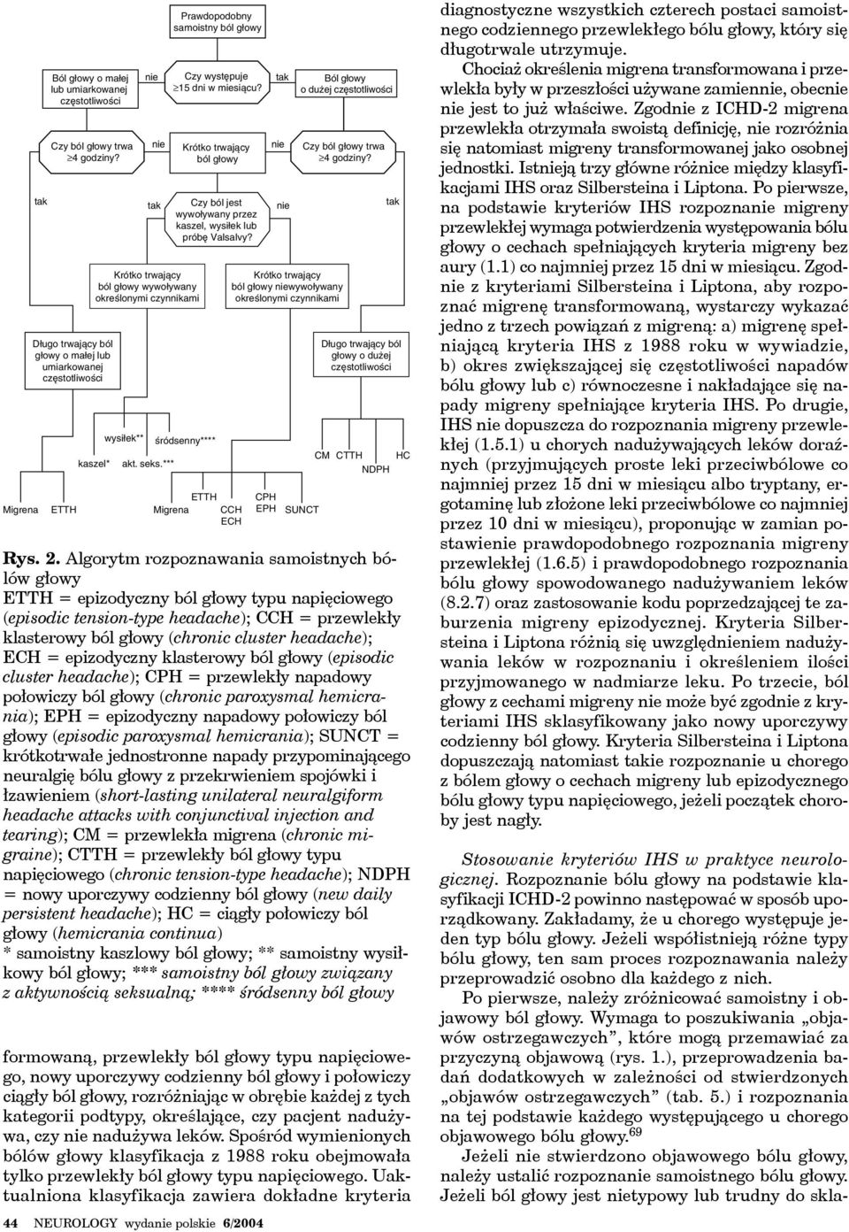 Uaktualniona klasyfikacja zawiera dokładne kryteria 44 NEUROLOGY wydanie polskie 6/2004 Rys. 2.