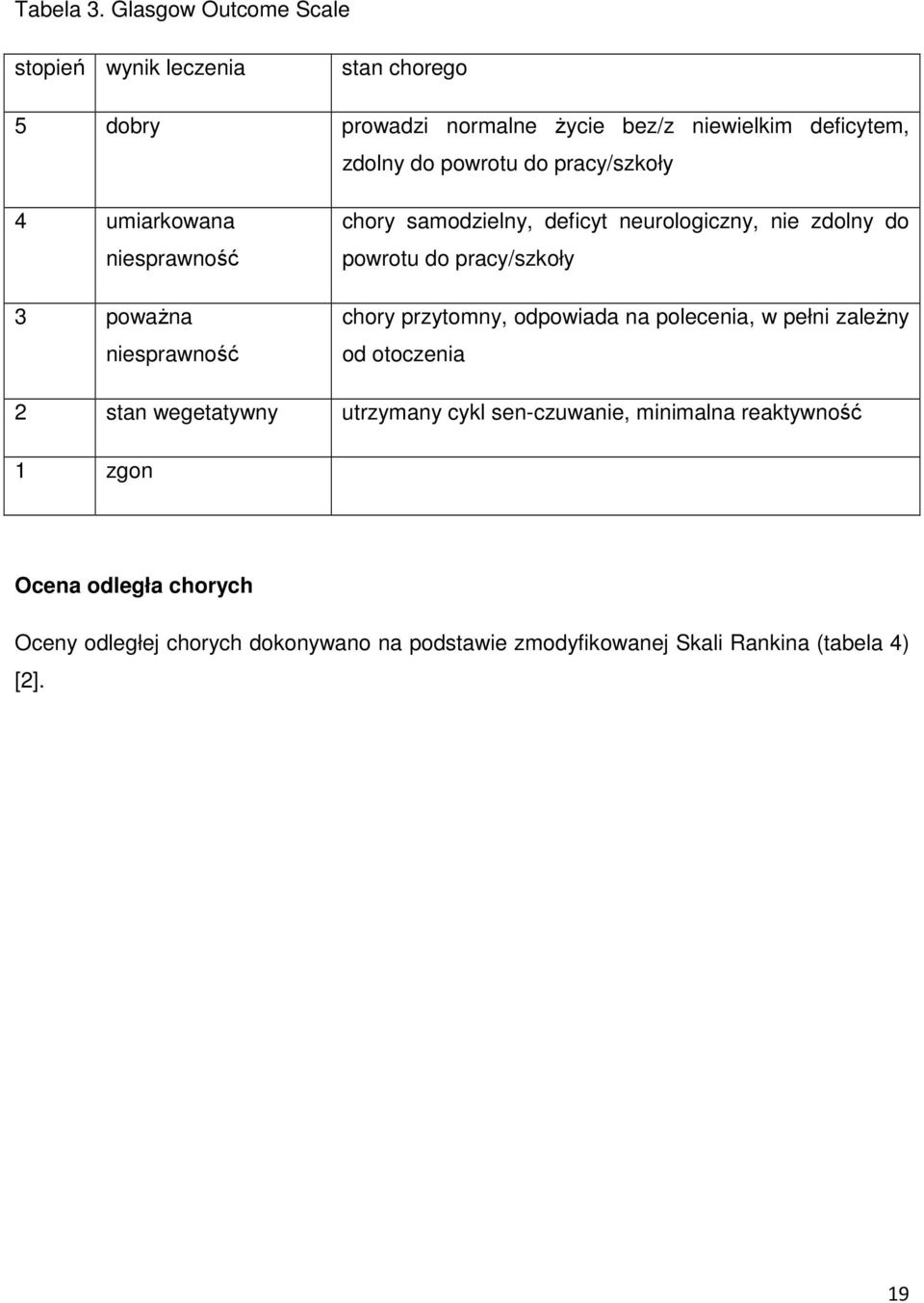 pracy/szkoły 4 umiarkowana niesprawność 3 poważna niesprawność chory samodzielny, deficyt neurologiczny, nie zdolny do powrotu do