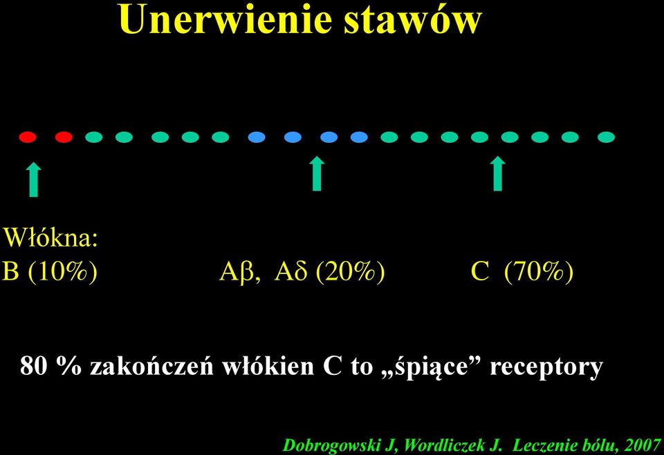 włókien C to śpiące receptory