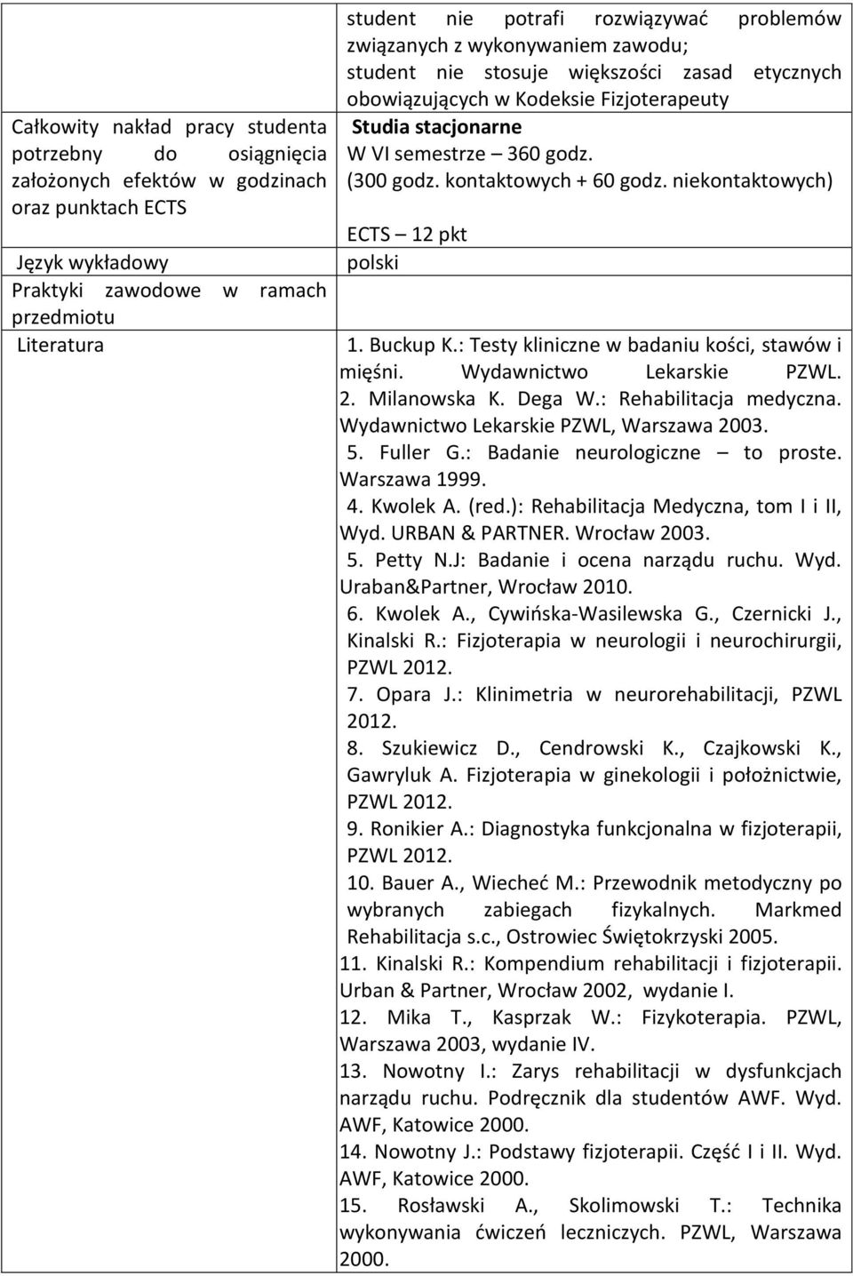 niekontaktowych) ECTS 12 pkt Język wykładowy polski Praktyki zawodowe w ramach przedmiotu Literatura 1. 1. Buckup K.: Testy kliniczne w badaniu kości, stawów i mięśni. Wydawnictwo Lekarskie PZWL. 2.