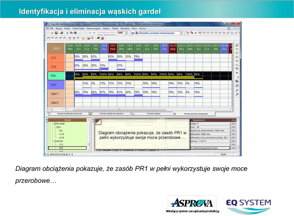 obciążenia pokazuje, że zasób