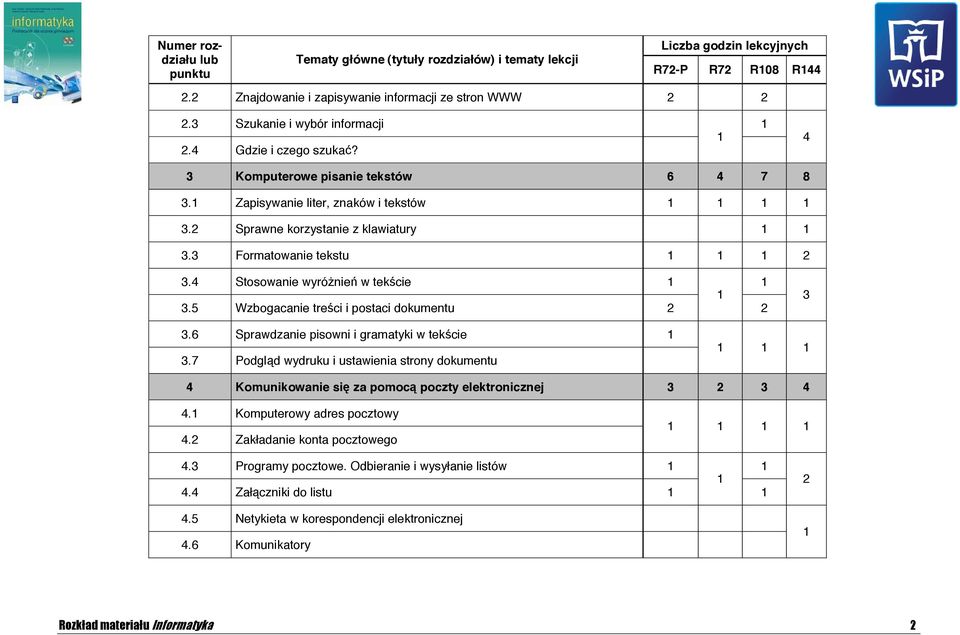 6 Sprawdzanie pisowni i gramatyki w tekście 3.7 Podgląd wydruku i ustawienia strony dokumentu 4 Komunikowanie się za pomocą poczty elektronicznej 3 3 4 4.