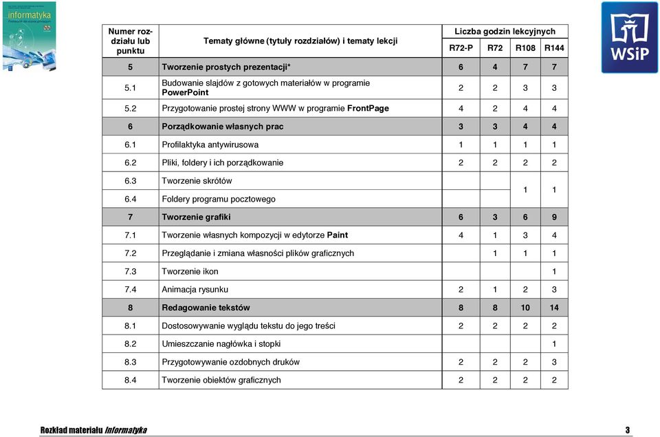 3 Tworzenie skrótów 6.4 Foldery programu pocztowego 7 Tworzenie grafiki 6 3 6 9 7. Tworzenie własnych kompozycji w edytorze Paint 4 3 4 7.