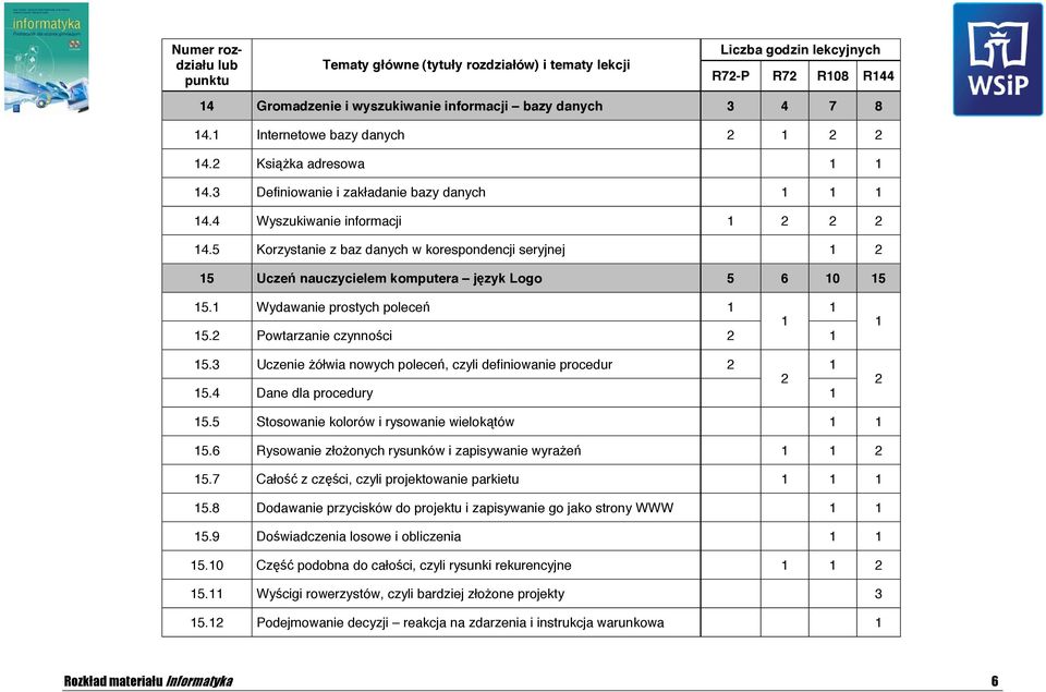 3 Uczenie żółwia nowych poleceń, czyli definiowanie procedur 5.4 Dane dla procedury 5.5 Stosowanie kolorów i rysowanie wielokątów 5.6 Rysowanie złożonych rysunków i zapisywanie wyrażeń 5.