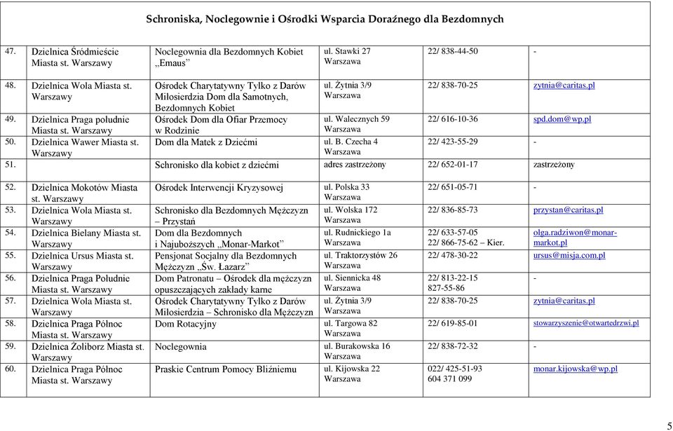 Walecznych 59 22/ 6161036 spd.dom@wp.pl Miasta st. w Rodzinie 50. Dzielnica Wawer Miasta st. Dom dla Matek z Dziećmi ul. B. Czecha 4 22/ 4235529 51.