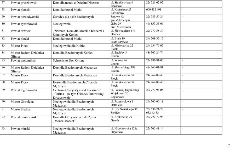 Słowackiego 17a Samotnych Kobiet Otwock 82. Powiat płocki Dom Samotnej Matki ul. Biała 19 Biała k/a 83. Miasto Noclegownia dla Kobiet ul. Misjonarska 22 84.