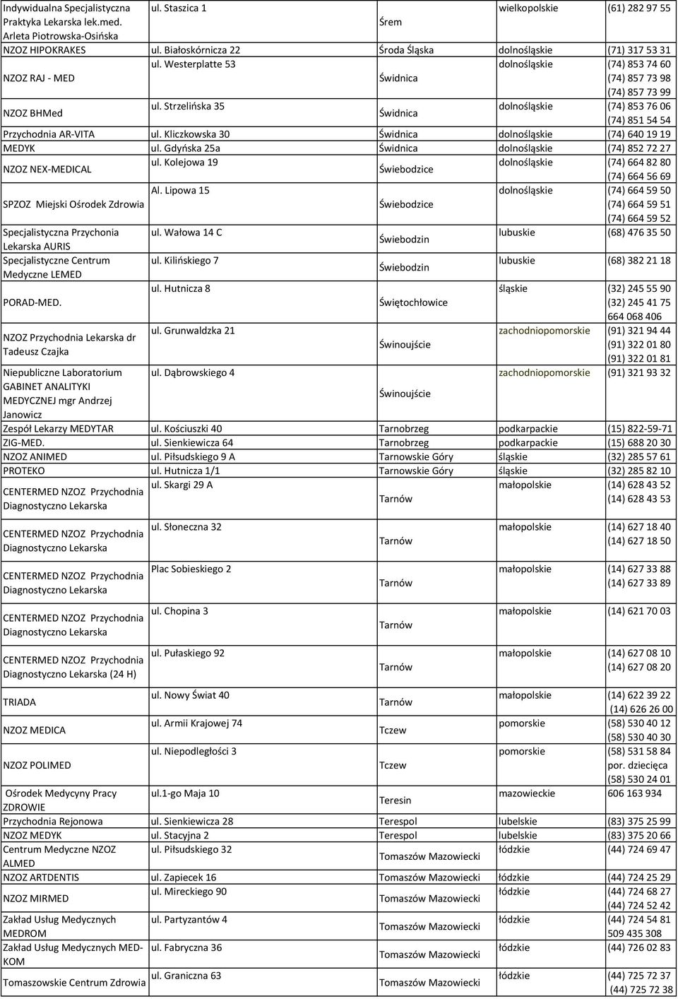 Strzelińska 35 dolnośląskie (74) 8537606 Świdnica (74) 8515454 Przychodnia AR-VITA ul. Kliczkowska 30 Świdnica dolnośląskie (74) 6401919 MEDYK ul.