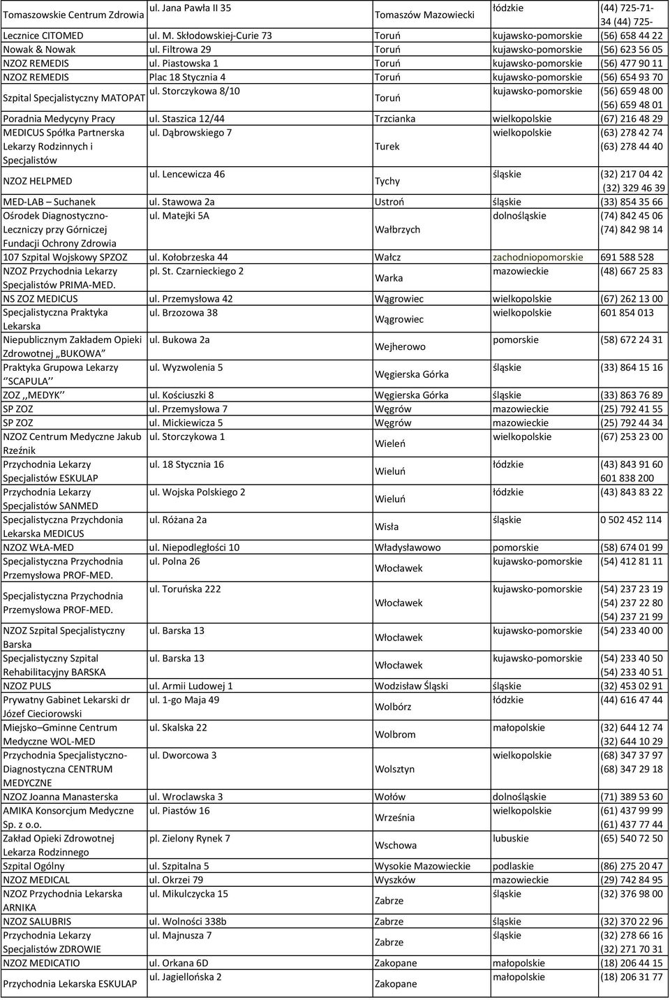 Storczykowa 8/10 kujawsko-pomorskie (56) 6594800 Szpital Specjalistyczny MATOPAT Toruń (56) 6594801 Poradnia Medycyny Pracy ul.