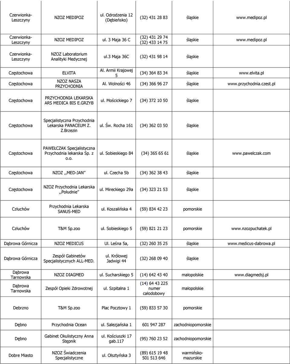 pl Czerwionka- Leszczyny Częstochowa Częstochowa Częstochowa NZOZ Laboratorium Analityki Medycznej ELVITA NZOZ NASZA PRZYCHODNIA PRZYCHODNIA LEKARSKA ARS MEDICA BIS E.GRZYB ul.