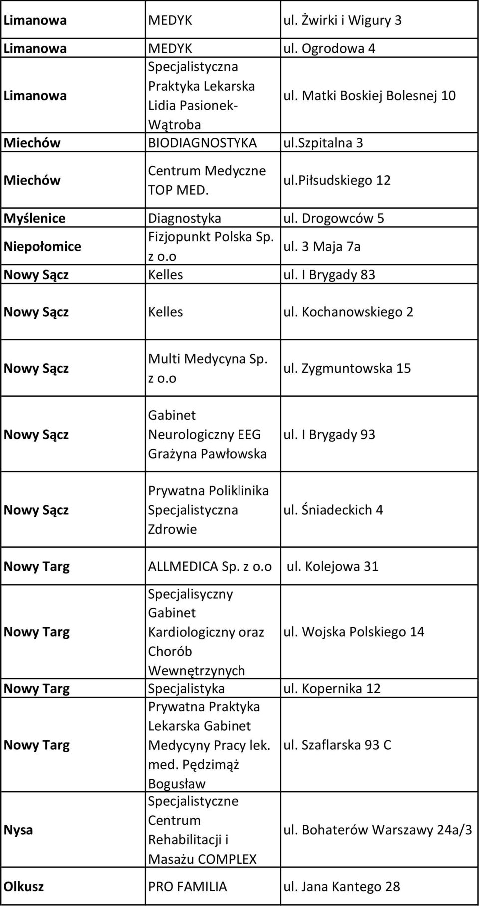 Zygmuntowska 15 ul. I Brygady 93 ul. Śniadeckich 4 Nowy Targ ALLMEDICA Sp. z o.o ul. Kolejowa 31 Nowy Targ Specjalisyczny Kardiologiczny oraz ul.