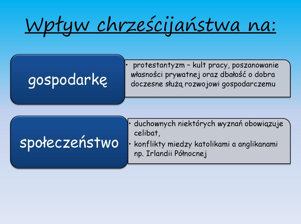 rozwojowi gospodarczemu społeczeństwo duchownych niektórych wyznań