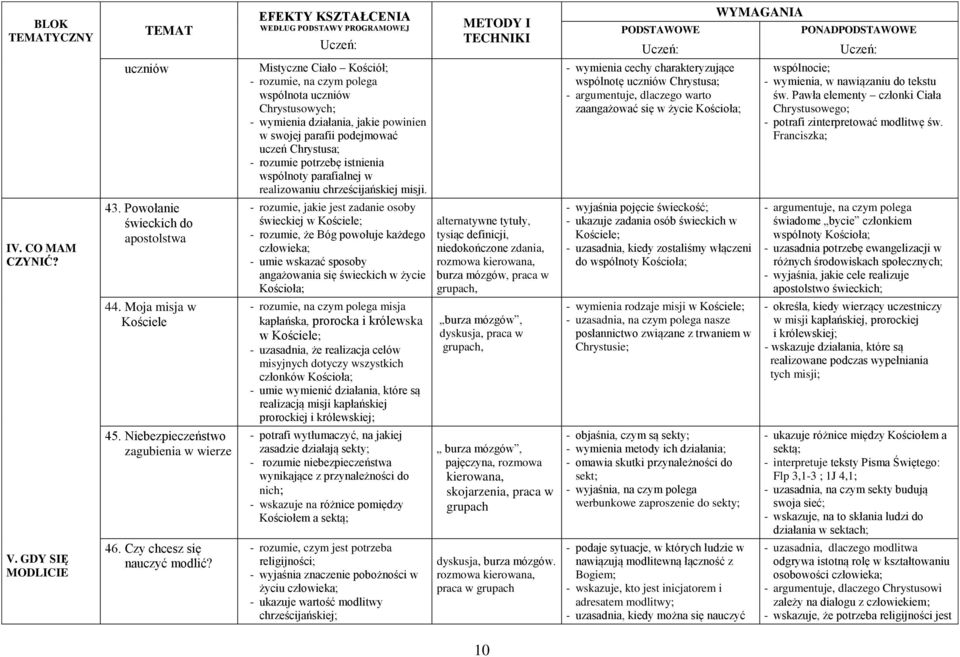 - wymienia cechy charakteryzujące wspólnotę uczniów Chrystusa; - argumentuje, dlaczego warto zaangażować się w życie wspólnocie; - wymienia, w nawiązaniu do tekstu św.