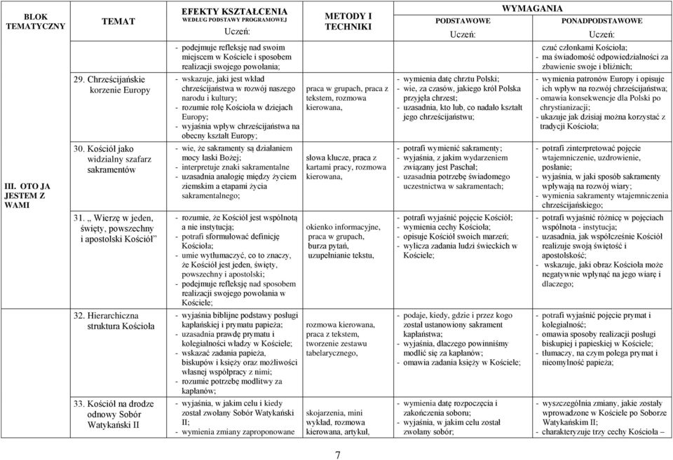 kształt Europy; praca w grupach, praca z tekstem, rozmowa - wymienia datę chrztu Polski; - wie, za czasów, jakiego król Polska przyjęła chrzest; - uzasadnia, kto lub, co nadało kształt jego