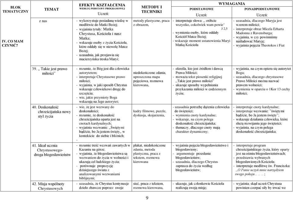 - uzasadnia, jak przejawia się macierzyńska troska Maryi; metody plastyczne, praca z obrazem, - interpretuje słowa: zróbcie wszystko, cokolwiek wam powie J 2,5 - wymienia osoby, które oddały Kościół