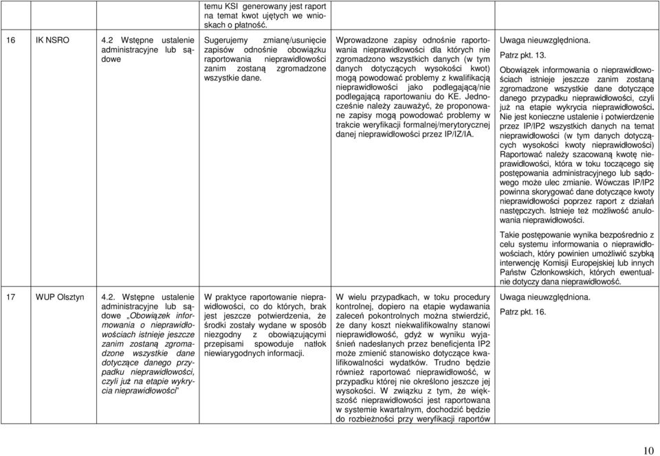 Wprowadzone zapisy odnośnie raportowania nieprawidłowości dla których nie zgromadzono wszystkich danych (w tym danych dotyczących wysokości kwot) mogą powodować problemy z kwalifikacją