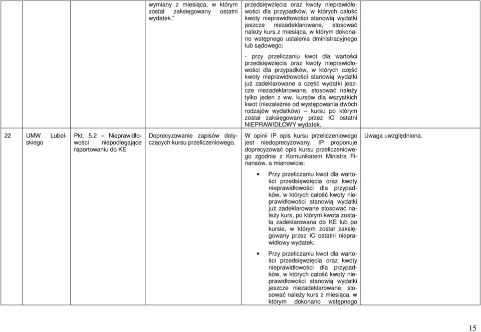 wstępnego ustalenia dministracyjnego lub sądowego; - przy przeliczaniu kwot dla wartości przedsięwzięcia oraz kwoty nieprawidłowości dla przypadków, w których część kwoty nieprawidłowości stanowią