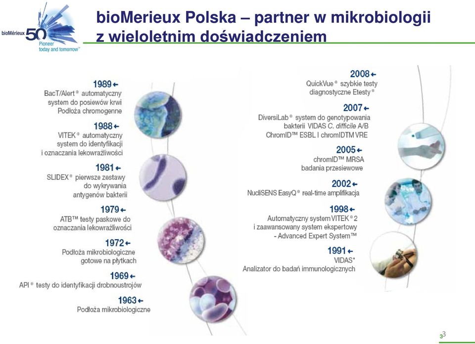 mikrobiologii z