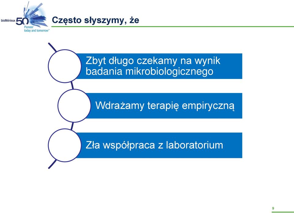 mikrobiologicznego Wdrażamy